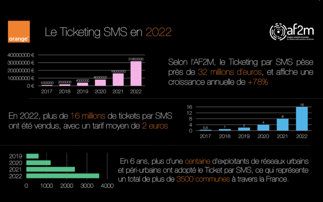 Sponsorisé.  Comment le ticket de transport par SMS permet de conjuguer mobilité et mobilités