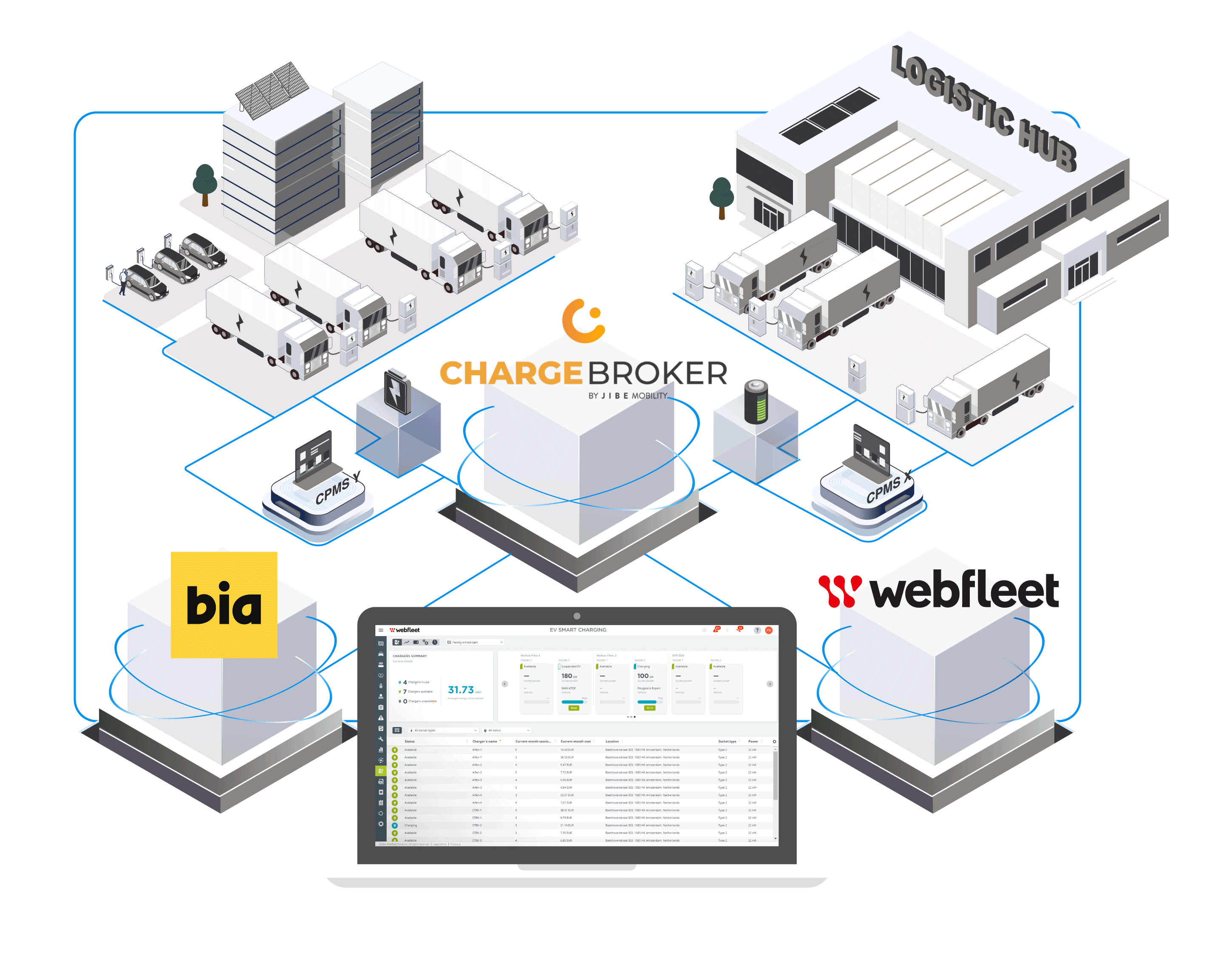 Webfleet, Bia Power et ChargeBroker